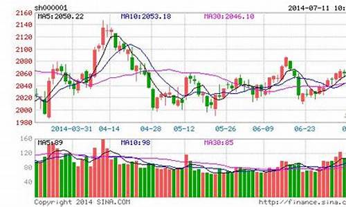 上证指数的股票有哪些(上证指数的股票有哪些股票)_https://www.gen-fastener.com_中金所_第1张