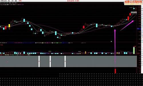 935股市直播(953股市台直播)_https://www.gen-fastener.com_上期能源_第1张