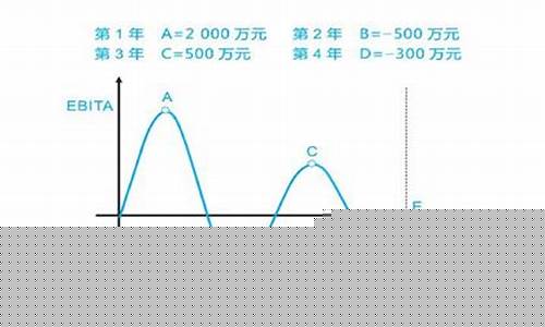 周期性公司估值(周期性行业估值)_https://www.gen-fastener.com_郑商所_第1张