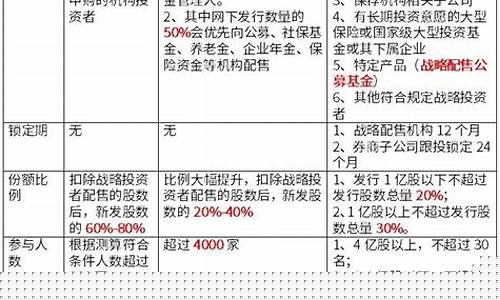 个人投资者参与一级市场(个人投资者参与一级市场交易)_https://www.gen-fastener.com_中金所_第1张