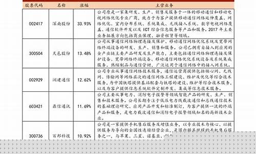 中国中期重组能成功吗(中国中期重组成功会大涨)_广期所_第1张_财经网 中国中期重组能成功吗(中国中期重组成功会大涨)_https://www.gen-fastener.com_广期所_第1张