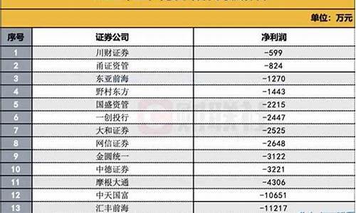 口碑最好的证券公司(口碑最好的证券公司是哪家)_https://www.gen-fastener.com_大商所_第1张