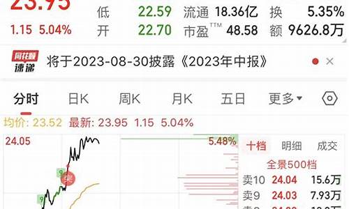 三哥财经直播说股(三哥的财经之道)_https://www.gen-fastener.com_上期能源_第1张