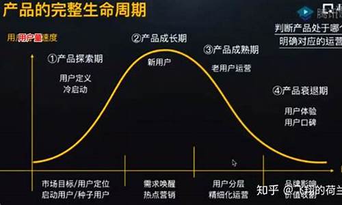 产品生命周期的四个阶段(旅游产品生命周期的四个阶段)_https://www.gen-fastener.com_郑商所_第1张