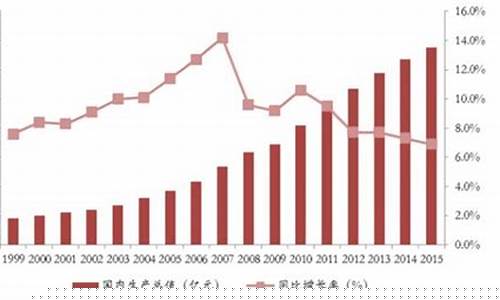 2003年到2004年猪肉价格(2005一2008年猪肉价格)_https://www.gen-fastener.com_广期所_第1张