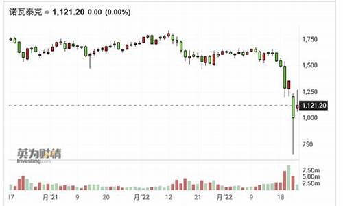 俄罗斯股市行情美元兑换卢布(俄罗斯货币美元汇率)_https://www.gen-fastener.com_上期所_第1张