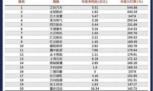 1万股权上市后值多少钱(员工1万股权上市后值多少钱)_https://www.gen-fastener.com_上期能源_第1张