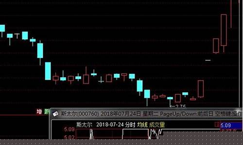 三板四板放量定妖股(涨停板第二天买入技巧)_https://www.gen-fastener.com_上期能源_第1张