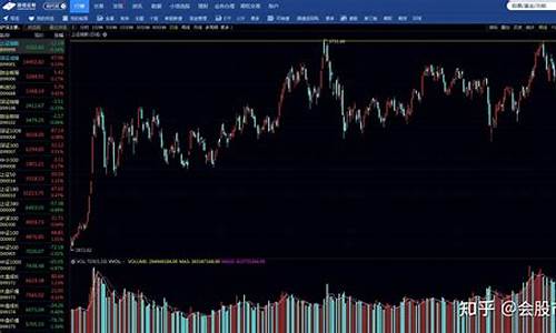 今日大盘涨势(今日大盘涨跌)_https://www.gen-fastener.com_大商所_第1张
