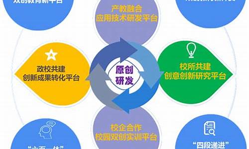 产业创新与高质量发展(产业创新)_https://www.gen-fastener.com_郑商所_第1张