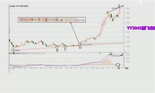 冯矿伟29日股市直播(冯矿伟股市直播)_https://www.gen-fastener.com_广期所_第1张