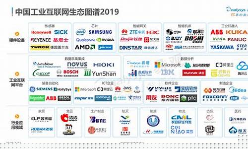 中国工业互联网平台排名第一(中国工业互联网50佳名单)_https://www.gen-fastener.com_中金所_第1张