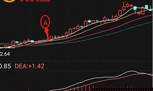 86只股短期均线现死叉(股票短期均线多头是什么意思)_https://www.gen-fastener.com_广期所_第1张