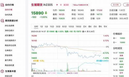 今日生猪期货价格2303(今日生猪期货走势图)_https://www.gen-fastener.com_郑商所_第1张