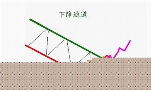 下降通道(下降通道一般跌多久)_https://www.gen-fastener.com_上期所_第1张