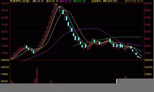 内盘期货行情直播(内盘期货直播交易频道)_上期能源_第1张_财经网 内盘期货行情直播(内盘期货直播交易频道)_https://www.gen-fastener.com_上期能源_第1张