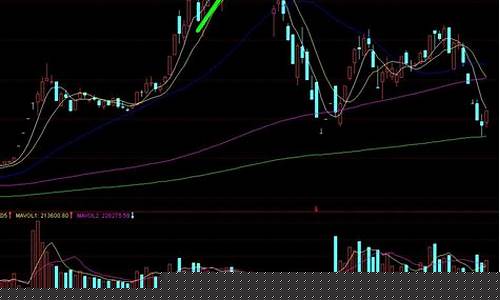 macd指标怎么看图解(macd指标源码公式)_https://www.gen-fastener.com_中金所_第1张
