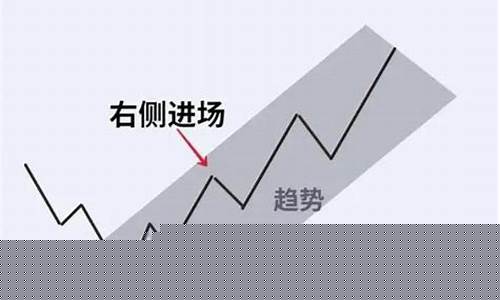 什么是左侧交易和右侧交易(什么是左侧交易右侧交易呢)_上期所_第1张_财经网 什么是左侧交易和右侧交易(什么是左侧交易右侧交易呢)_https://www.gen-fastener.com_上期所_第1张