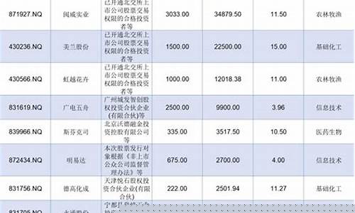 下周新股上市名单(下周新股上市名单公布)_中金所_第1张_财经网 下周新股上市名单(下周新股上市名单公布)_https://www.gen-fastener.com_中金所_第1张