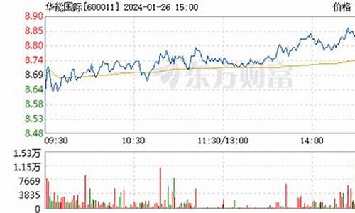 华能国际股票为什么不涨(华能国际今天为何跌)_上期所_第1张_财经网 华能国际股票为什么不涨(华能国际今天为何跌)_https://www.gen-fastener.com_上期所_第1张