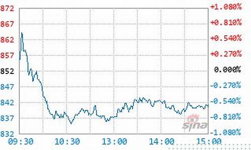 005827基金实时行情(基金005821)_上期所_第1张_财经网 005827基金实时行情(基金005821)_https://www.gen-fastener.com_上期所_第1张